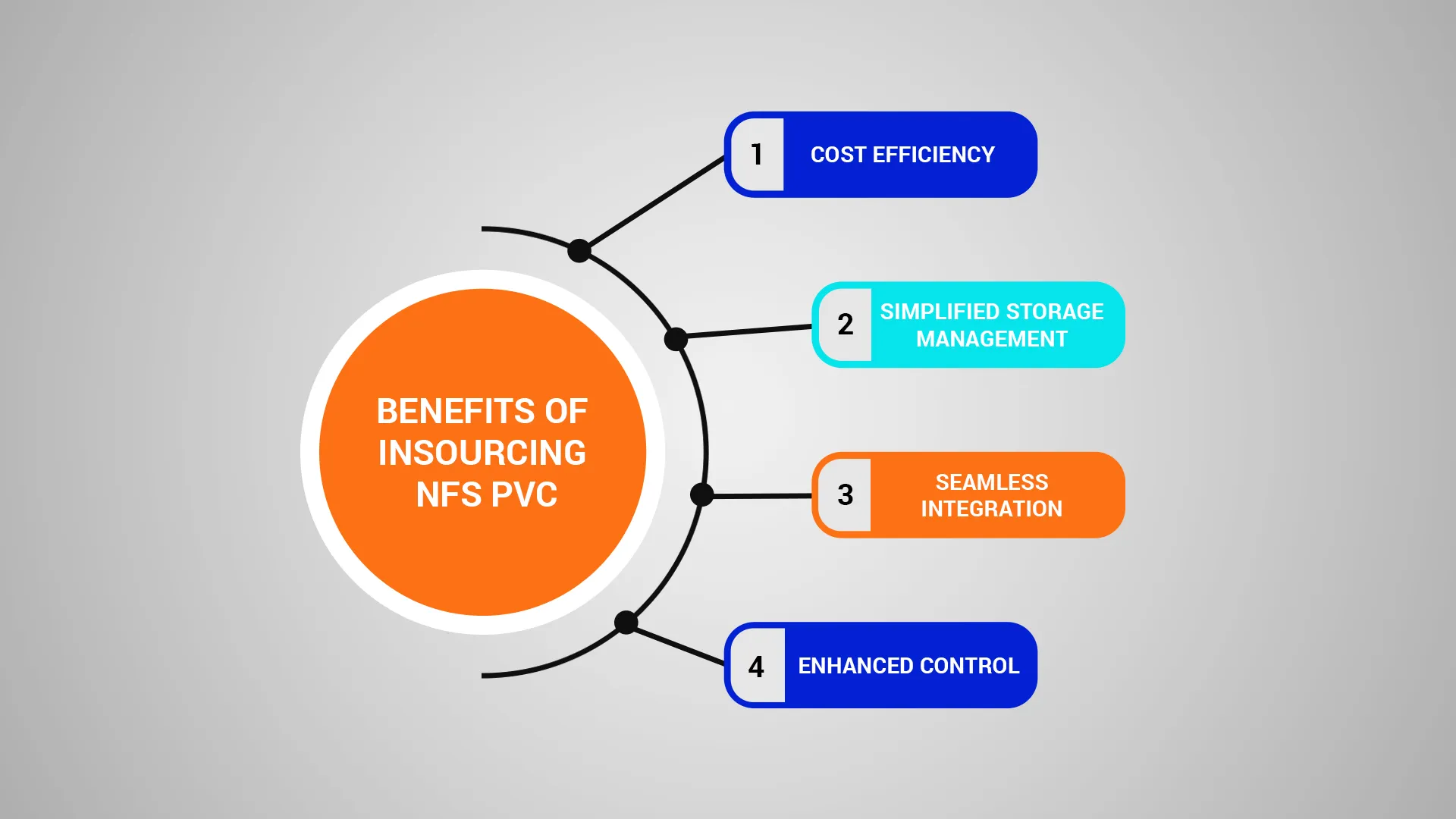 Insourcing NFS PVCs Into Kubernetes And Saying Goodbye To External Solutions Insourcing NFS PVCs Into Kubernetes And Saying Goodbye To External Solutions